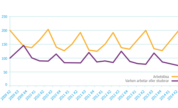 Arbetslösheten i Sverige och Europa Arbetslösheten i Sverige och Europa